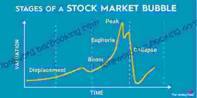 A Graphical Representation Of A Market Bubble, Illustrating The Rapid Rise And Subsequent Burst That Characterize These Market Distortions. Financial Market Bubbles And Crashes Second Edition: Features Causes And Effects