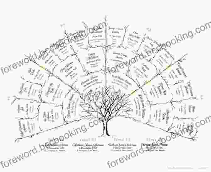 A Sprawling Family Tree, With Branches Connecting Generations Past And Present, Symbolizing The Unbreakable Ties That Bind Them. Learning To Live With Huntington S Disease: One Family S Story