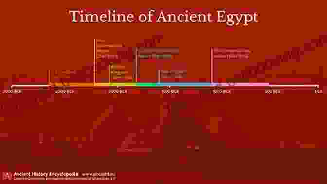 Ancient Egyptian Temple Black Genesis: The Prehistoric Origins Of Ancient Egypt