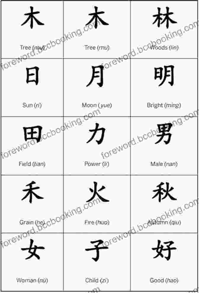 Chinese Character For 'two' Chinese HSK 2 Vocabulary Flashcards: Learning Full Mandarin Chinese HSK2 150 Words For Practice HSK Test Preparation Level 2 New Vocabulary Cards 2024 Guide With Simplified Characters Pinyin
