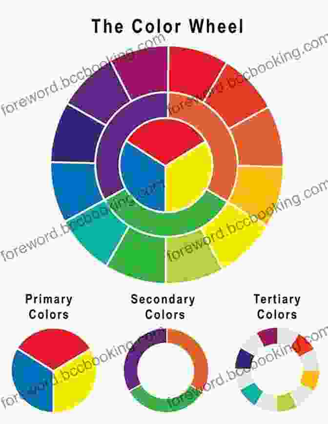Colour Wheel Depicting Primary, Secondary, And Tertiary Colours Why Do My Ellipses Look Like Doughnuts? Plus 25 Solutions To Other Still Life Painting Peeves: Colour Theory Tips And Techniques On Oil Painting Floral And More (Oil Painting Medic 2)
