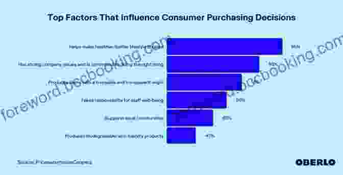 Consumers Prioritize Sustainability And Social Responsibility In Their Purchasing Decisions New Consumer Culture In China: The Flower Market And New Everyday Consumption (Routledge Studies In Marketing)
