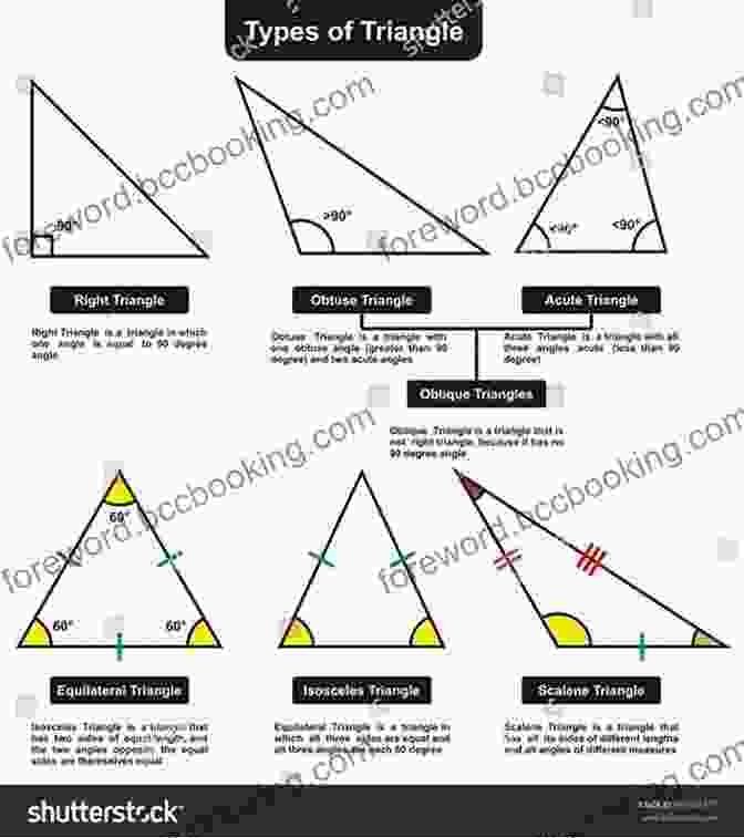 Diagram Of A Triangle With Labeled Sides And Angles Math Concepts Everyone Should Know (And Can Learn)