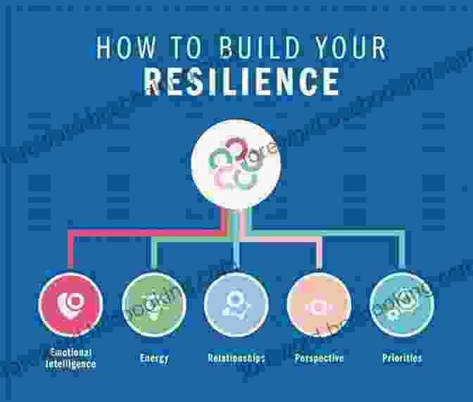 Emotional Intelligence: The Key To Interpersonal Success And Mental Resilience HBR S 10 Must Reads On Mental Toughness (with Bonus Interview Post Traumatic Growth And Building Resilience With Martin Seligman) (HBR S 10 Must Reads)