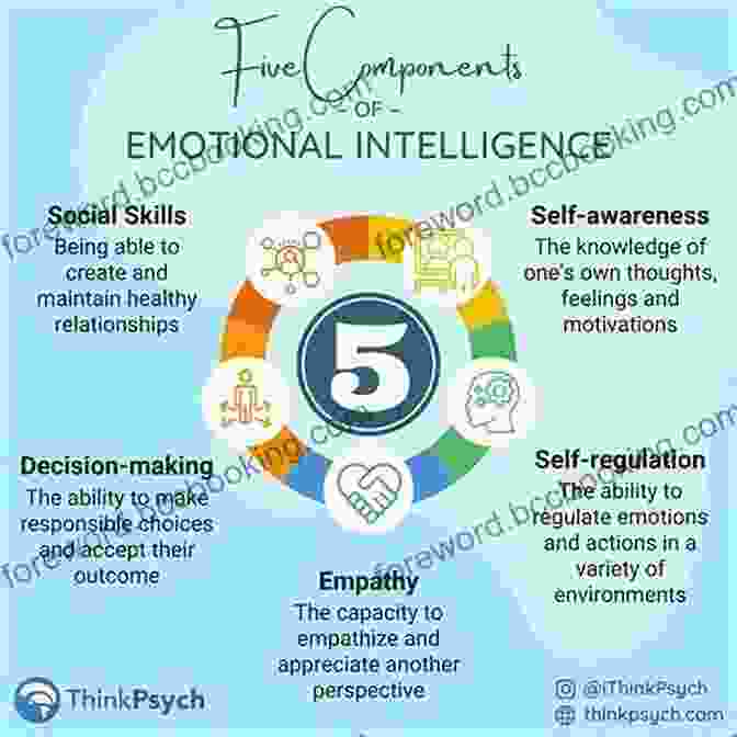 Emotional Intelligence: Understanding And Managing Emotions The Success Factor: Developing The Mindset And Skillset For Peak Business Performance