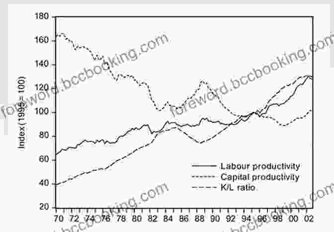 Evolution Of Labor And Capital Labor And Monopoly Capital: The Degradation Of Work In The Twentieth Century
