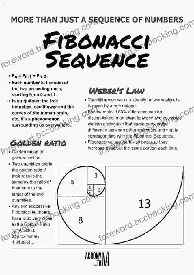 Fibonacci Sequence Great Formulas Explained Physics Mathematics Economics