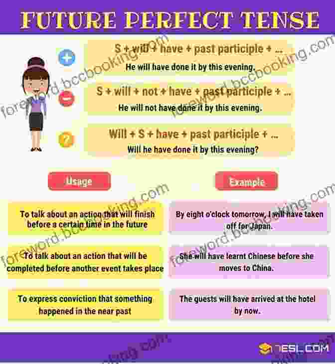 Future Perfect Tense Explanation COMPLETE ENGLISH TENSES: Fit For IELTS And TOEFL