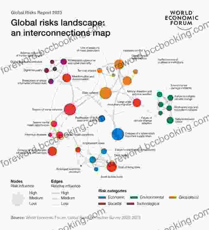 Global Risk Landscape Macro Markets: Creating Institutions For Managing Society S Largest Economic Risks (Clarendon Lectures In Economics)