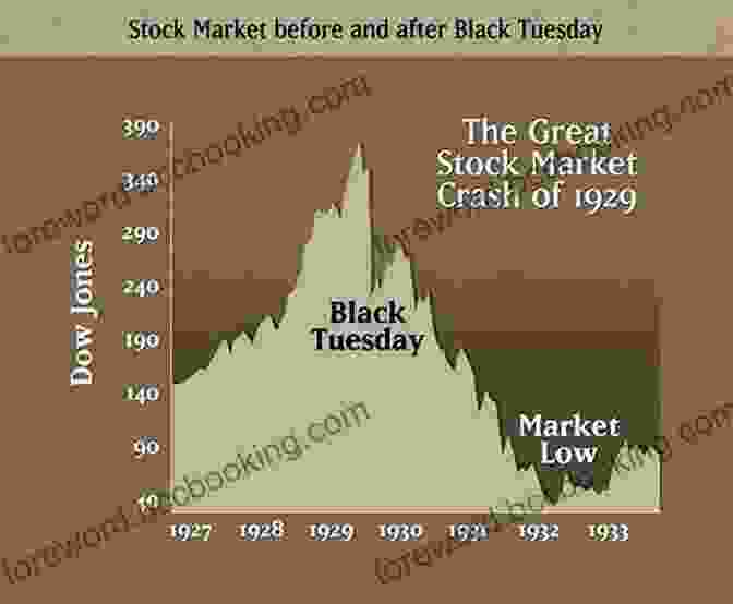 Graph Showing A Stock Market Crash, Symbolizing The Financial Instability Inherent In Capitalism Capitalism S Achilles Heel: Dirty Money And How To Renew The Free Market System