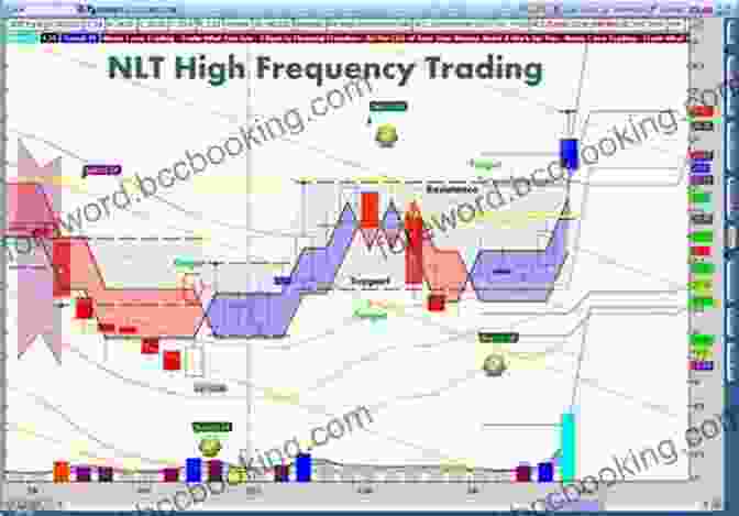 High Frequency Trading Diagram High Frequency Trading And Limit Free Download Dynamics