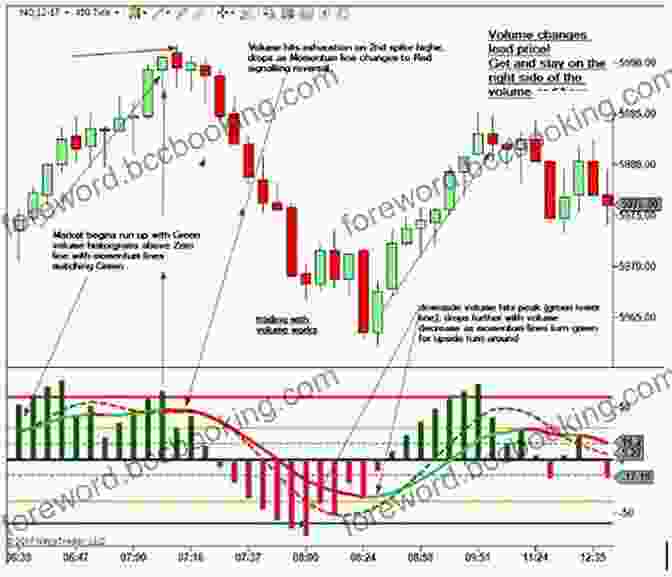 High Probability Trading Charts High Probability Trading Marcel Link