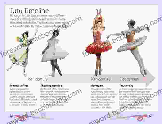 Historical Images Of Ballet Education Through The Ages Professional Ballet With The Vaganova Method: Teaching Learning Ballet In A Modern Style (professional Ballet Education 1)
