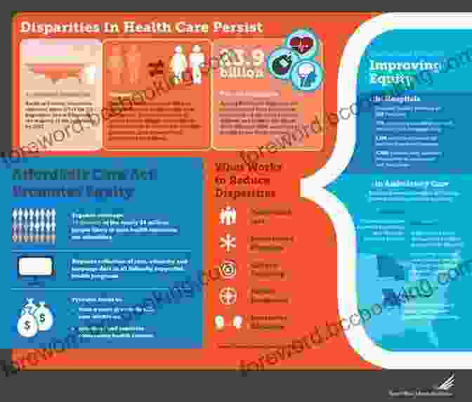 Infographic Showcasing Healthcare Disparities Based On Income And Location Universal Health Care (Health And Medical Issues Today)