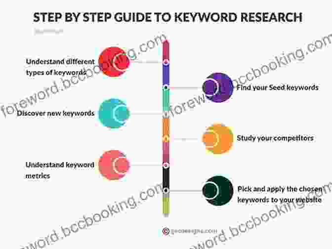 Keyword Research Tools And Strategies Search Engine Optimization: SEO Tips That Work