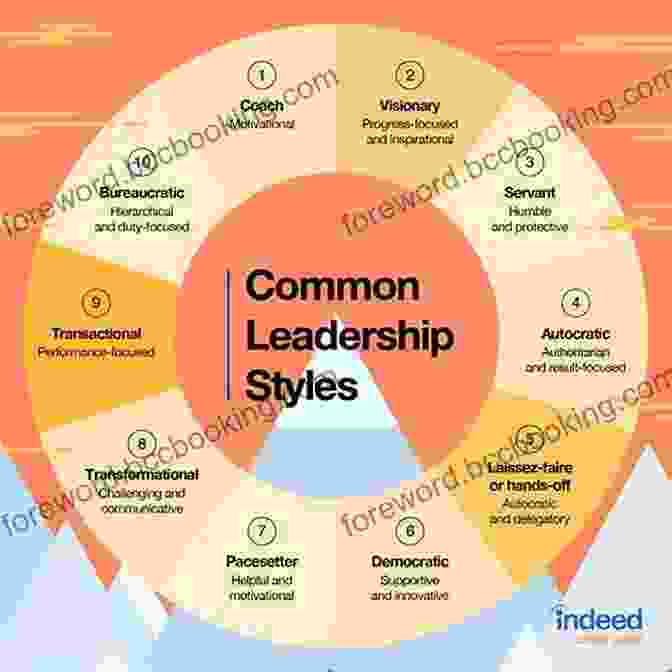 Leader Skills For Communication Influence People And Business Coaching Leadership: Leader Skills For Communication Influence People And Business Coaching (Leadership Influence People Leader Business Skills)