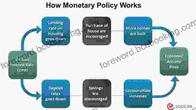 Monetary Policy Tools And Their Impact On The Economy Making A Modern Central Bank: The Bank Of England 1979 2003 (Studies In Macroeconomic History)