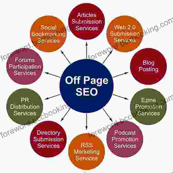 Off Page SEO Techniques For Link Building And Authority Search Engine Optimization: SEO Tips That Work