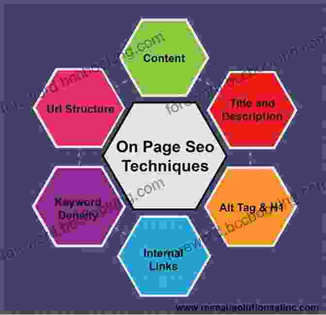 On Page SEO Techniques For Content And Structure Search Engine Optimization: SEO Tips That Work