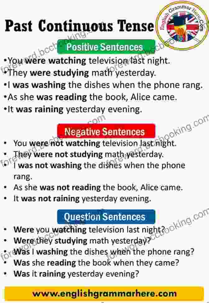 Past Continuous Tense Example COMPLETE ENGLISH TENSES: Fit For IELTS And TOEFL