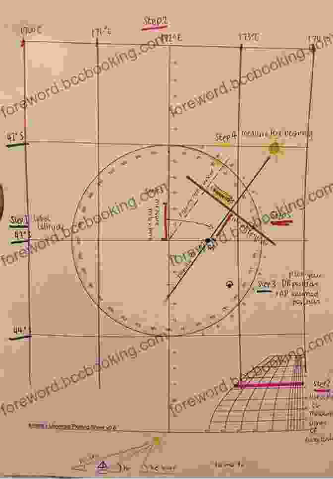 Plotting Celestial Positions On A Chart Celestial Navigation In A Nutshell