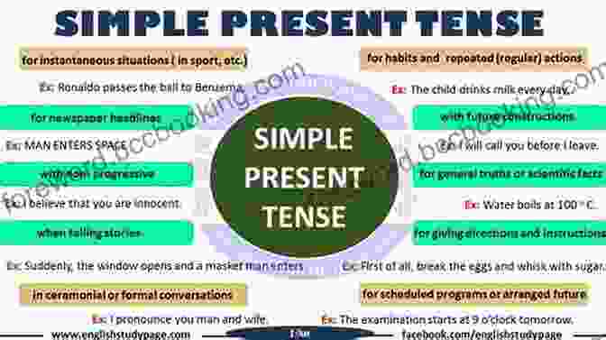 Present Simple Tense Usage COMPLETE ENGLISH TENSES: Fit For IELTS And TOEFL