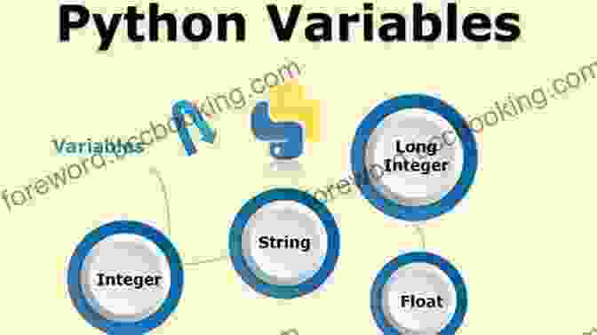 Python Variables And Data Types Python Coding For Teens Learn To Code Course For Beginners: To Python Programming Language Guide To Coding With 139 Activities With Answers Adults Practical Programming Intro 1)
