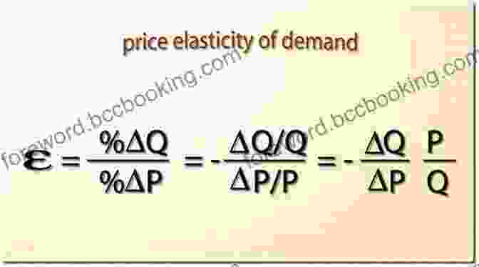 Supply And Demand Great Formulas Explained Physics Mathematics Economics