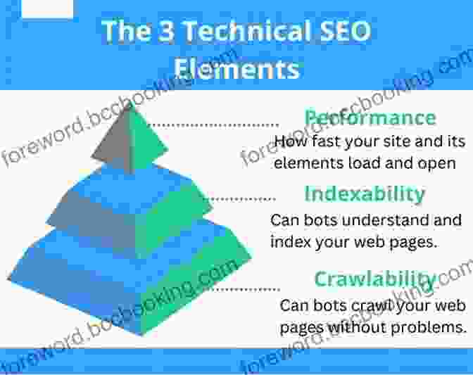 Technical SEO Techniques For Crawlability And Performance Search Engine Optimization: SEO Tips That Work